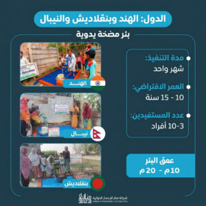 حفر بئر مضخة يدوية - اسيا (الهند- النيبال -بنقلادش)